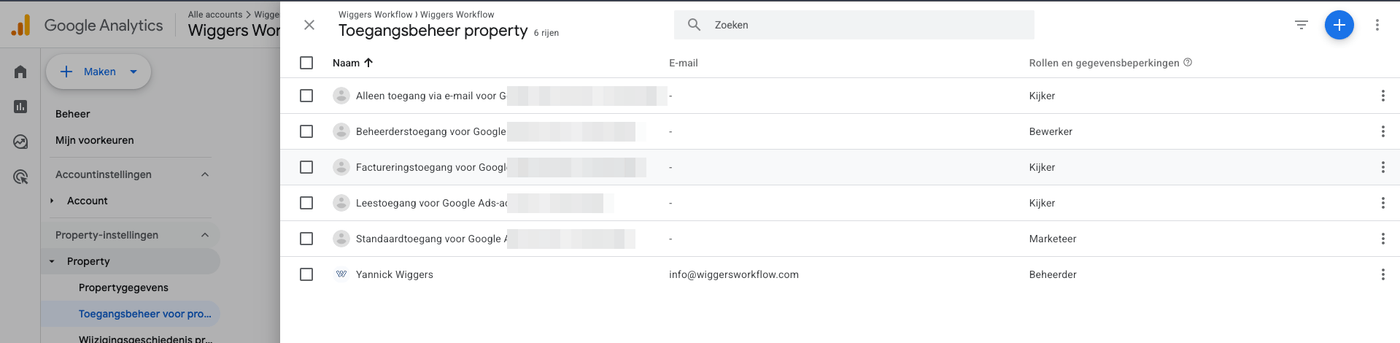 Het toegangsbeheer voor de property in Google Analytics met de lijst van gebruikers en hun rollen